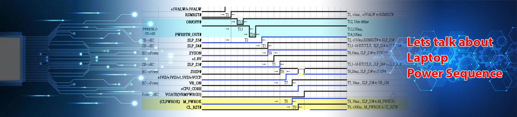 Laptop Power Sequence